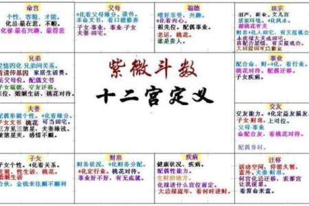 元亨利贞免费八字算命