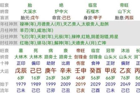 命局入建禄格什么意思？八字建禄格论述