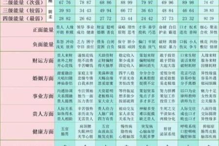 电话测试吉凶超准