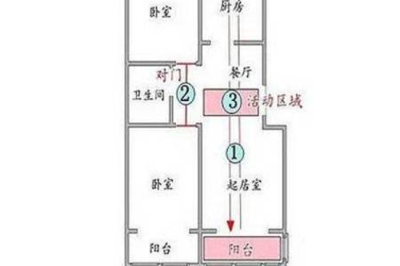 部队的房子一般风水如何
