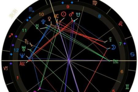 免费占星算命 如何免费占星算命