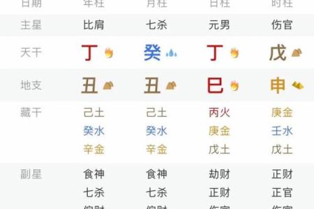 八字丁卯日柱：性格解析、命运分析与事业发展预测