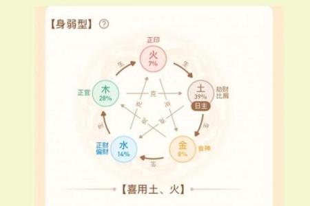 八字喜用神为金土的名字