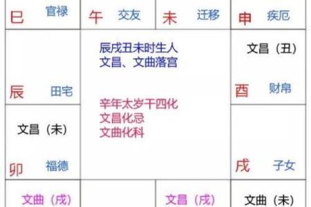 紫微斗数之诸星值限年运气推断：天伤天使太岁二限逢