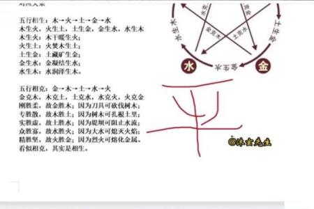 八字反推排盘，什么是八字反推？