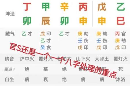 八字测算你适合哪种官职