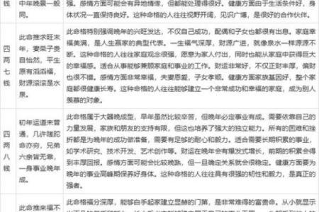 算命称骨
