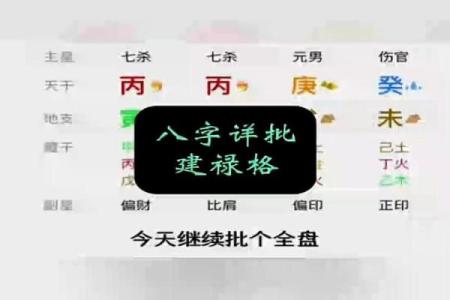 八字中建禄格是几等命