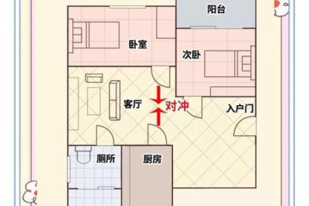 门右边的房子风水