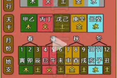 男女八字互相暗合,日干支相合是天定的姻缘