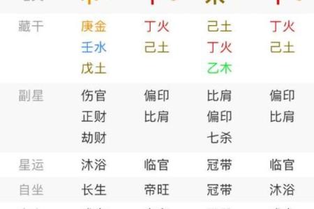 免费八字测官运和官位,官运测算