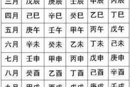 生辰八字是什么？古人为何忌讳泄露生辰八字？看完你就明白了