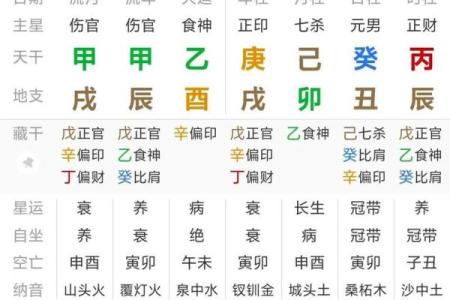 八字排盘-详解命运大趋势