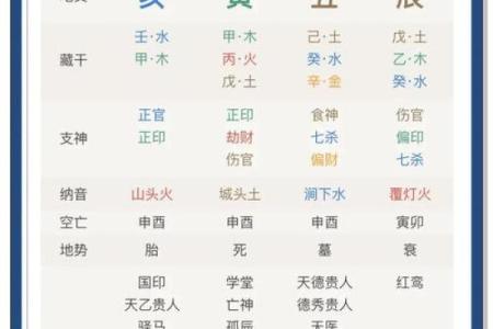 姻缘的八字