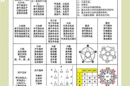 八字合冲