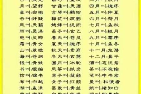 按生辰八字取名字打分