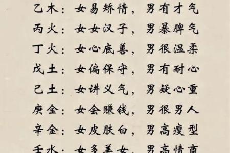姻缘八字查询 八字姻缘详解？