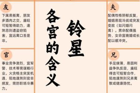 紫薇斗数煞星激发