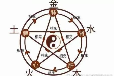 八字水火相克