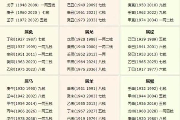 算命不求人——农村民间算命经验口诀称骨算命，可以自己算命