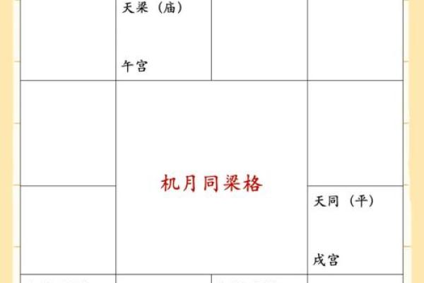 紫薇斗数结婚月份