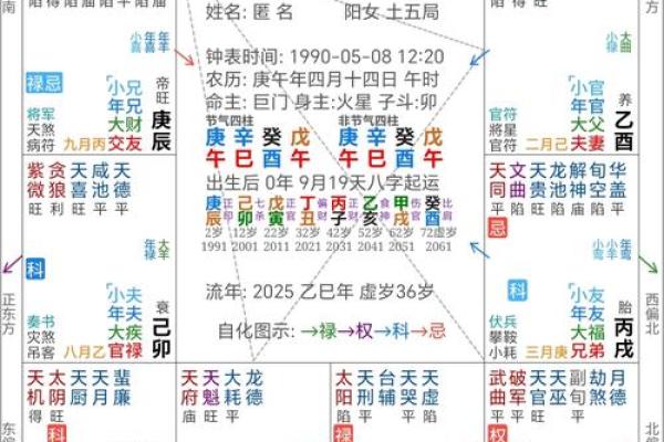 大年初一算命大全详解