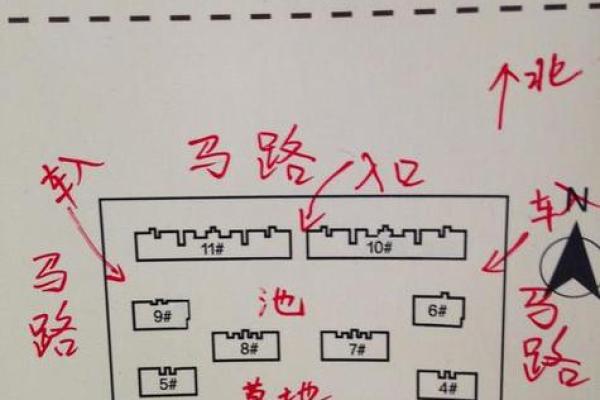 小区房子有风水说法吗好吗