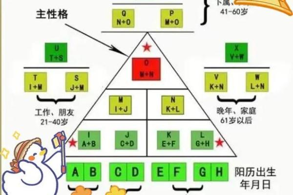 性格数字测试,生命数字8号人的性格