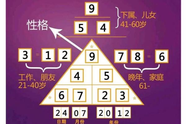 性格数字测试,生命数字8号人的性格