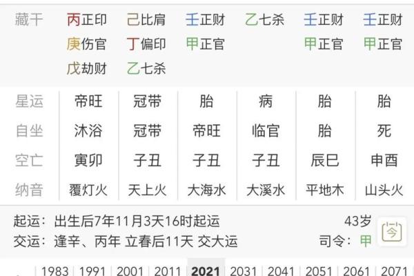 先天八字里无财怎样补救