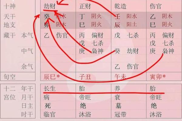 八字宫位看兄弟个数
