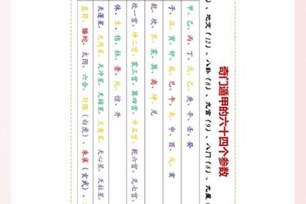 八字用神如何使用