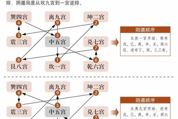坤年是什么意思,八字宫位年龄周岁