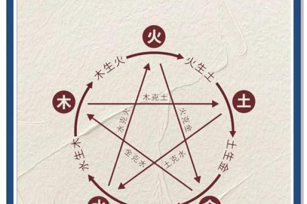 八字测五行缺什么