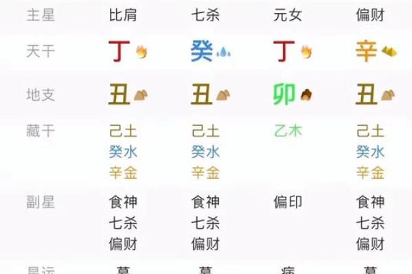 八字纯阳纯阴命好吗？都有啥特点
