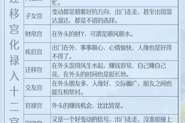 紫薇斗数的迁移