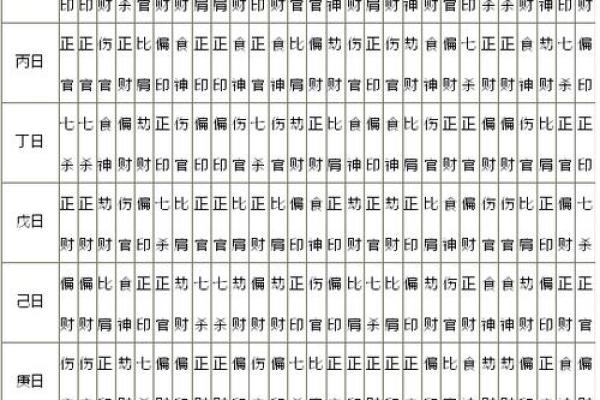 八字如何指导职业选择