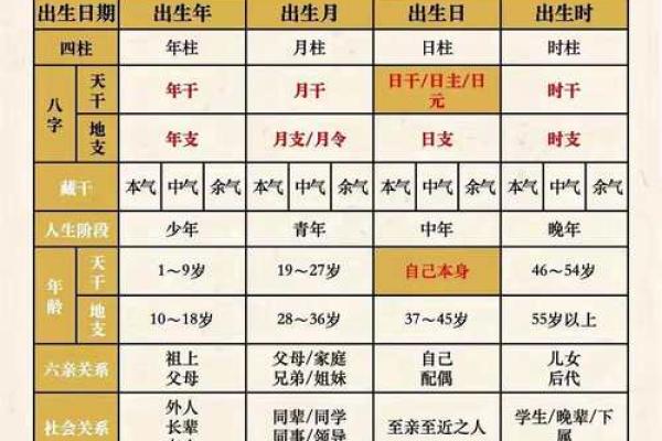 八字如何指导职业选择