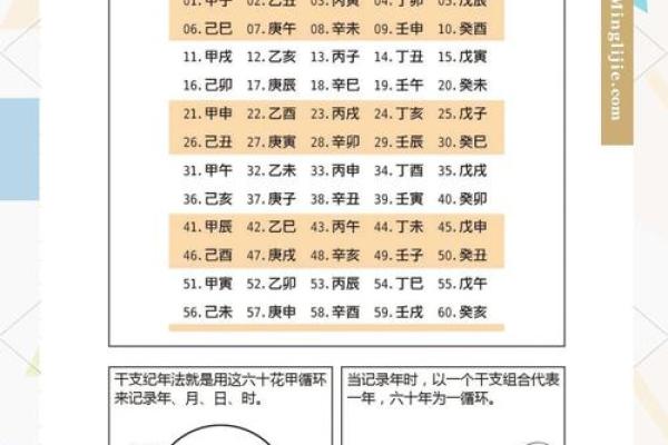 怎么排八字,怎么看懂一张八字图