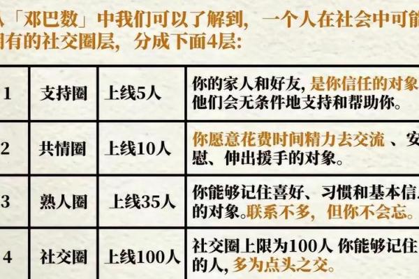 光遇星盘为什么会有很多新朋友