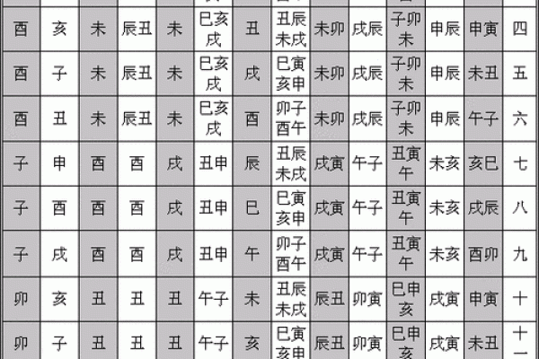 八字关煞