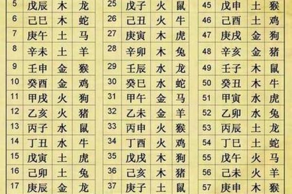 生辰八字预测打分，一分钟轻松算出好坏，多准的方法！