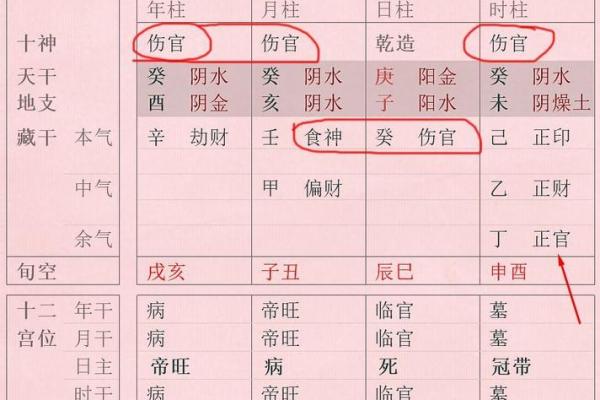 八字无官杀都包含的意思有哪些呢