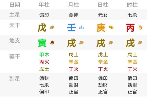 八字全阳的男命 办亊效率高