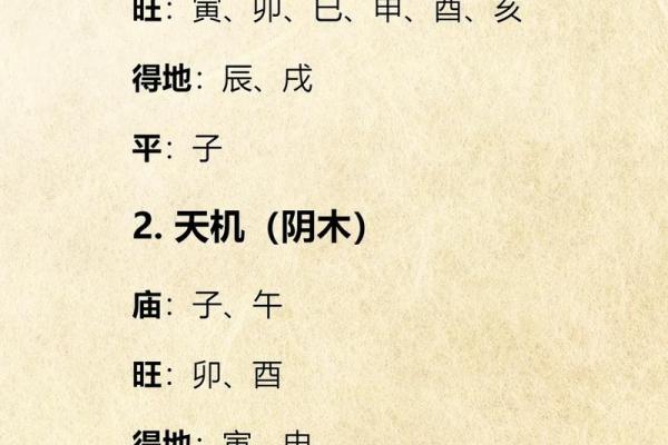 紫薇斗数教学初级