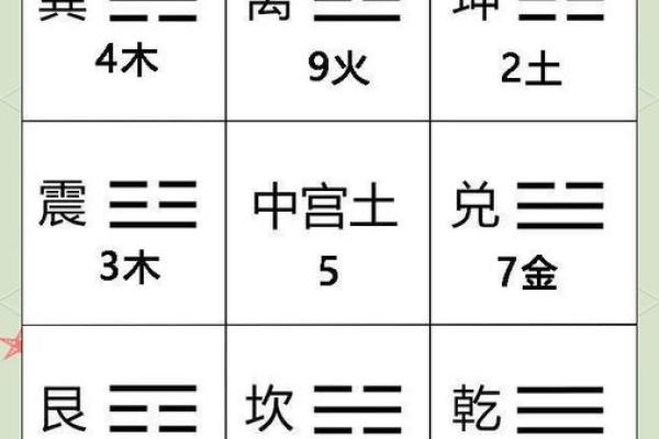 风水学：九宫八卦速记方法，看了你就会！