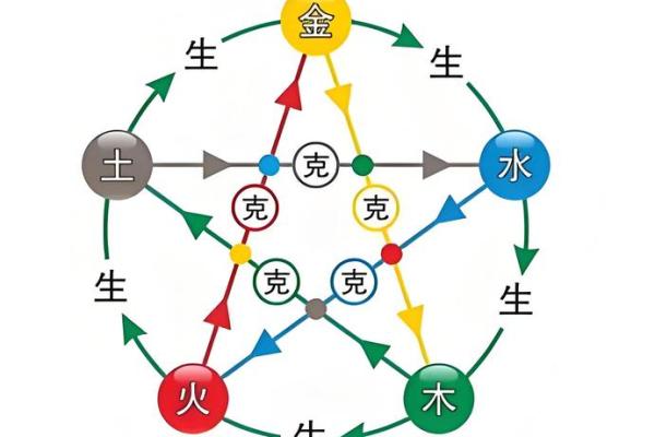 阴阳五行是八字命理的基础