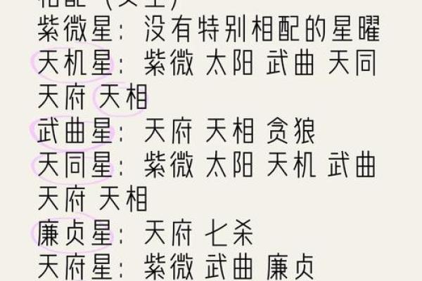 紫微斗数之各星曜所主行业：看合伙