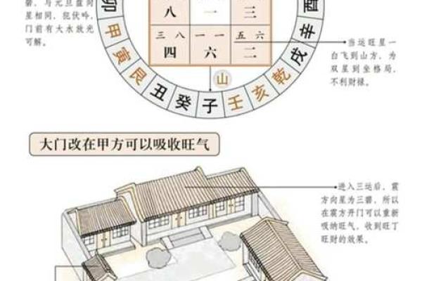 阴宅风水不好的影响