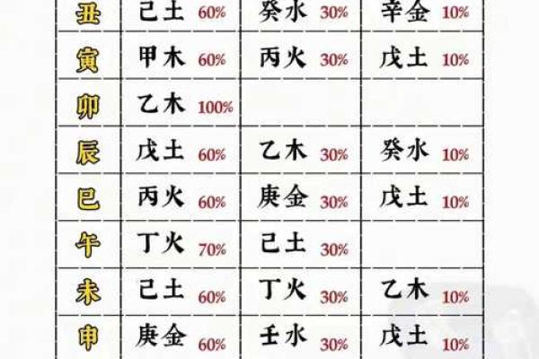八字十天干的特点要义（下）